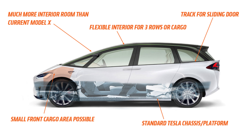 Illustration for article titled Tesla Is About To Eat Volkswagen's Lunch